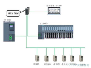 天拓四方攜手西門子亮相玉田機械工業機電產品交易會，共促機電產業升級