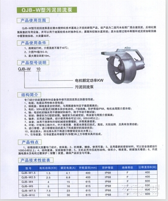 QJB-W型潛水攪拌機 西南廠家直供，品質保障，價格最優